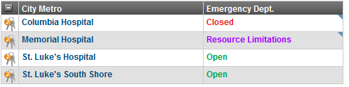 EMResource Set the Status Order for Views