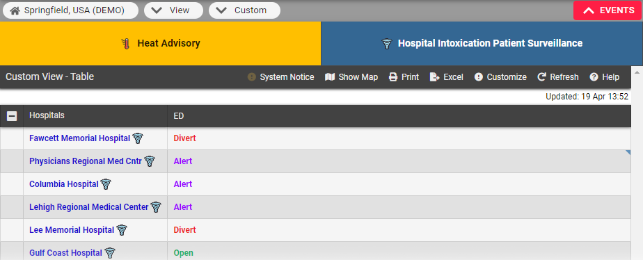 EMResource Views Create a Custom View