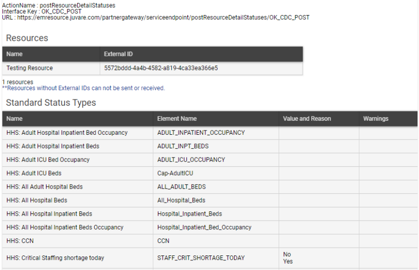 Interface Summary page.