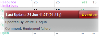 EMResource Views Resource Statuses Overdue Statuses