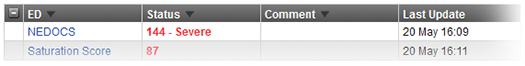EMResource Saturation Scoring Form and View Pages