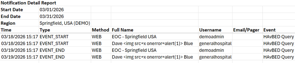 Notification Summary Report