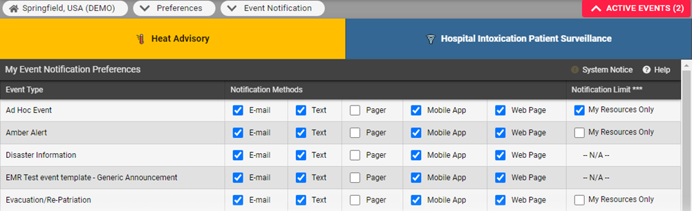 EMResource Types of Notifications Event Notifications