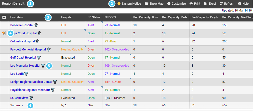 EMResource Elements of a View Region Default