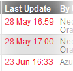 EMResource Views Resource Statuses Overdue Statuses