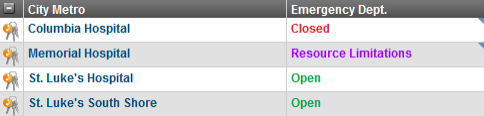 EMResource Set the Status Order for Views EMResource Set the Status Order for Views