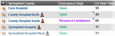 EMResource Views Resource Statuses Day-to-Day Reporting
