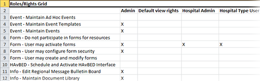 EMResource Admin Reports