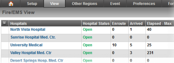 View metrics in EMResource.