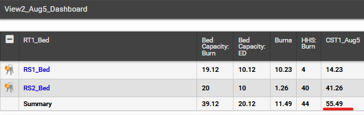 Dashboard widget with a calculated status type displayed as a decimal.