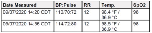 Historical reporting: Vital Signs.