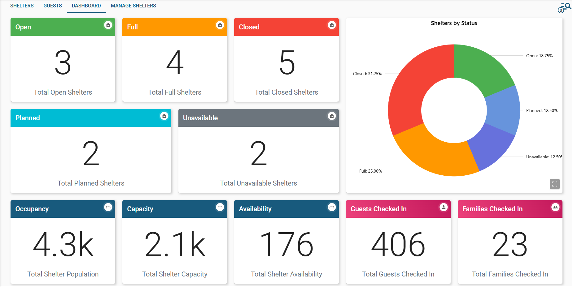 Click image to enlarge Dashboard