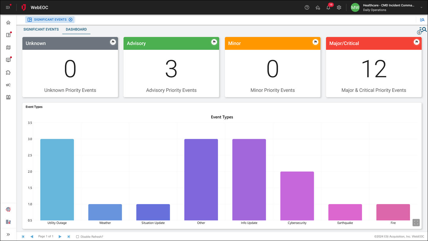 Event Reporting Dashboard