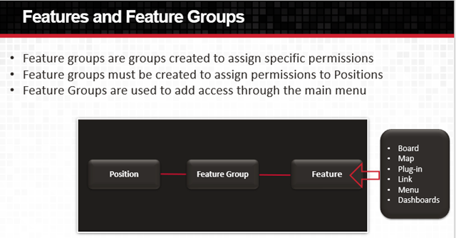feature groups allows users to access boards, maps, plugins and other features