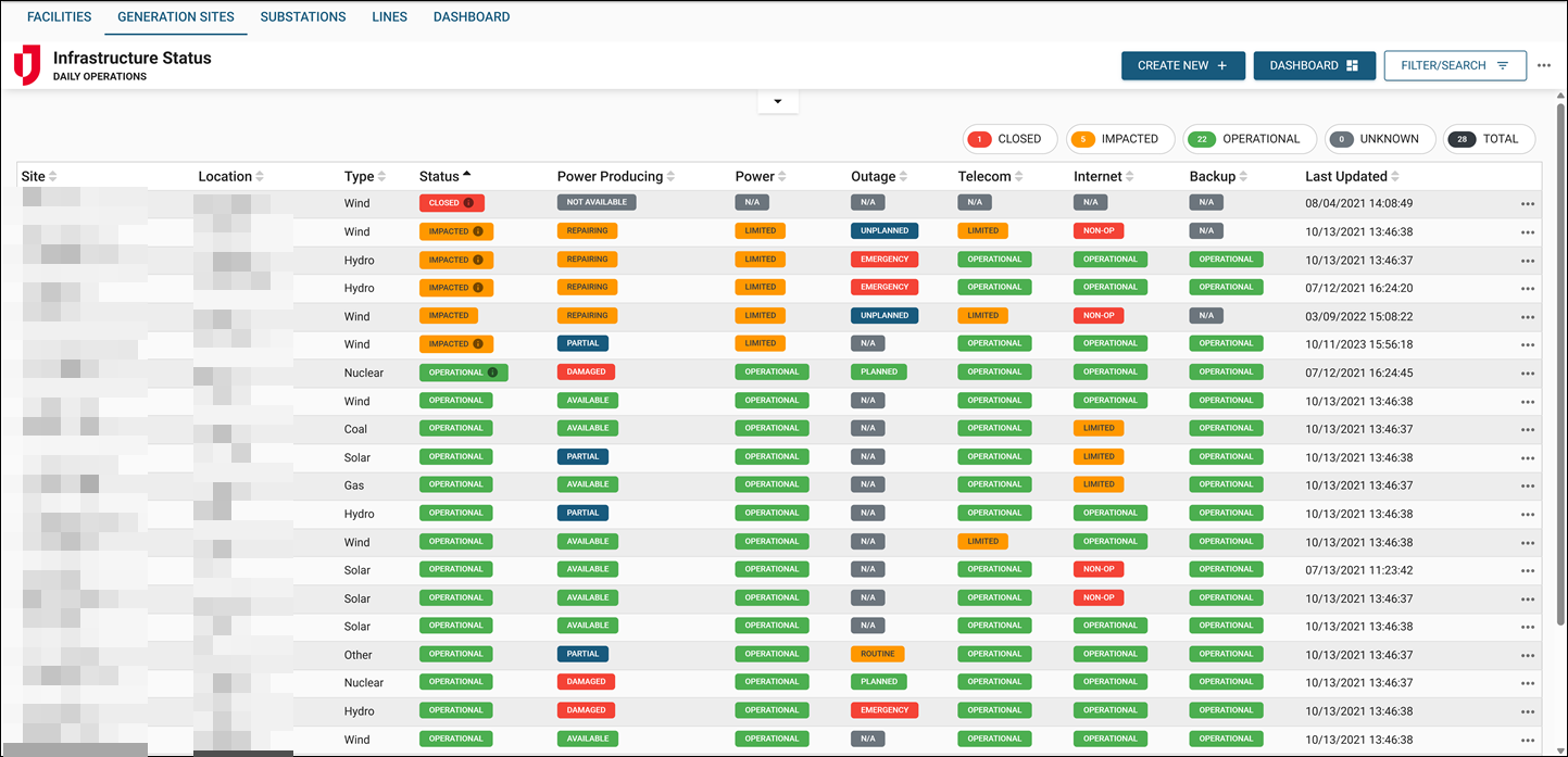 Infrastructure Status Generation Sites