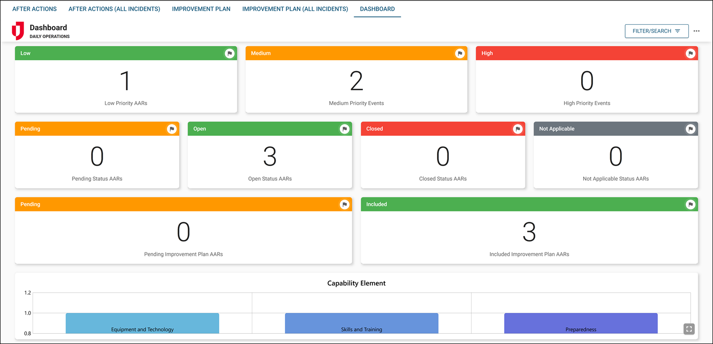 Labs After Action Review Dashboard.