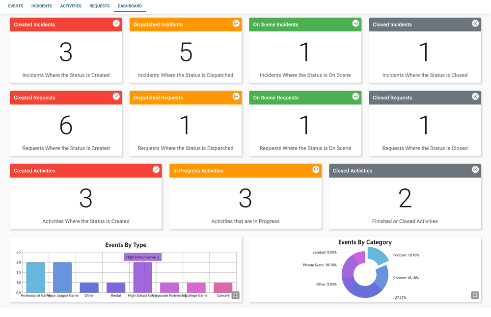 Event Operations - Dashbard