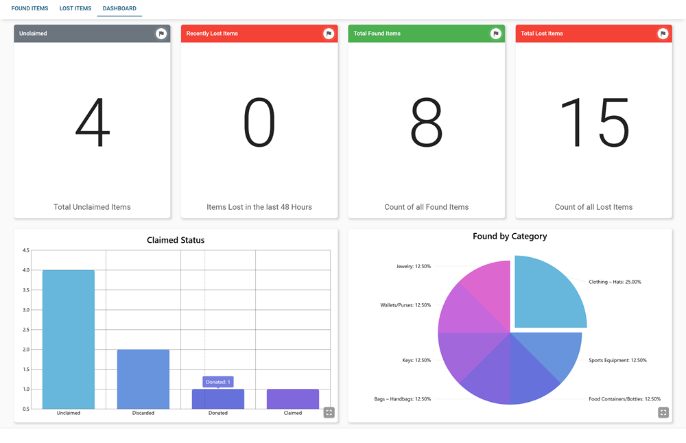 Lost and Found - Dashboard