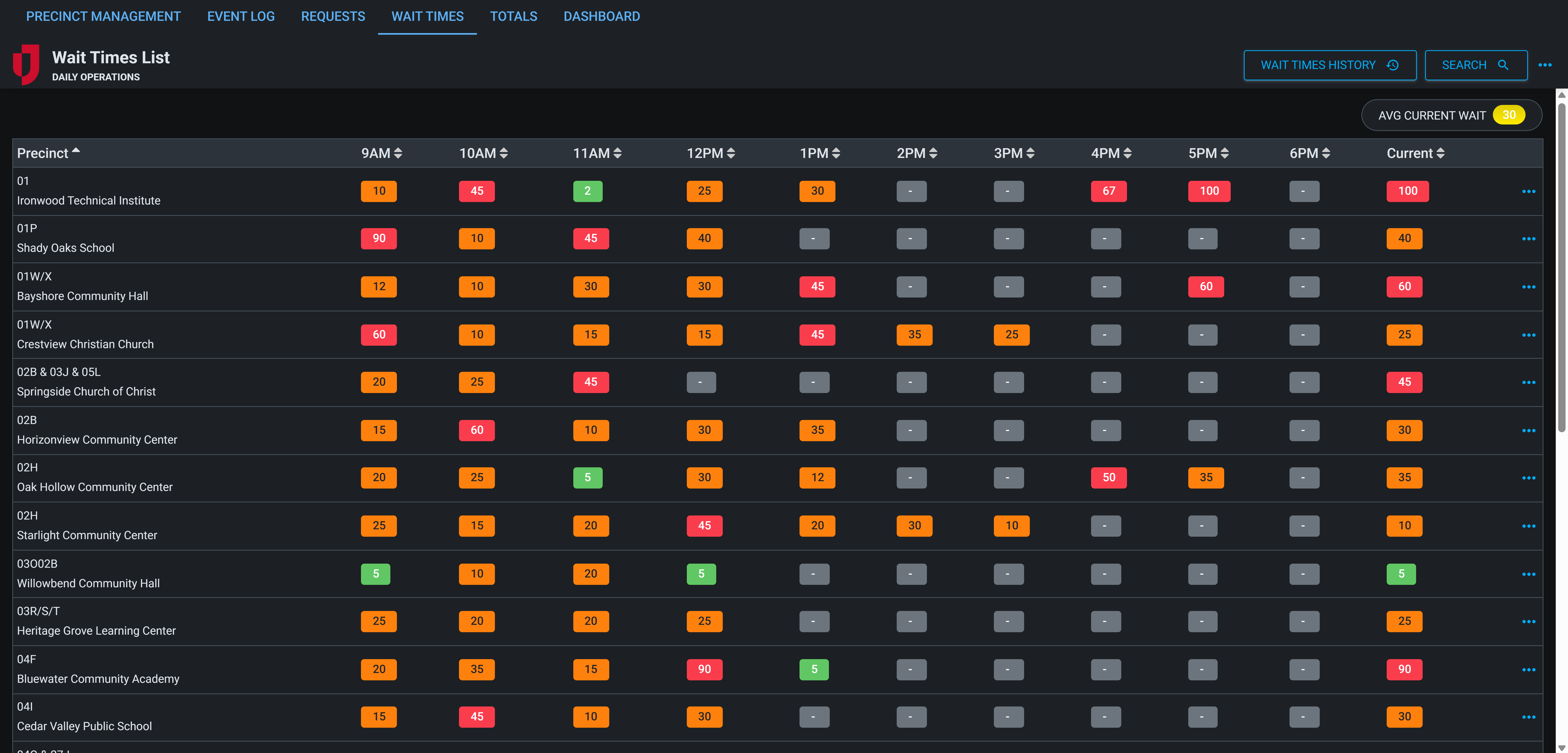 Elections Management Dark Mode
