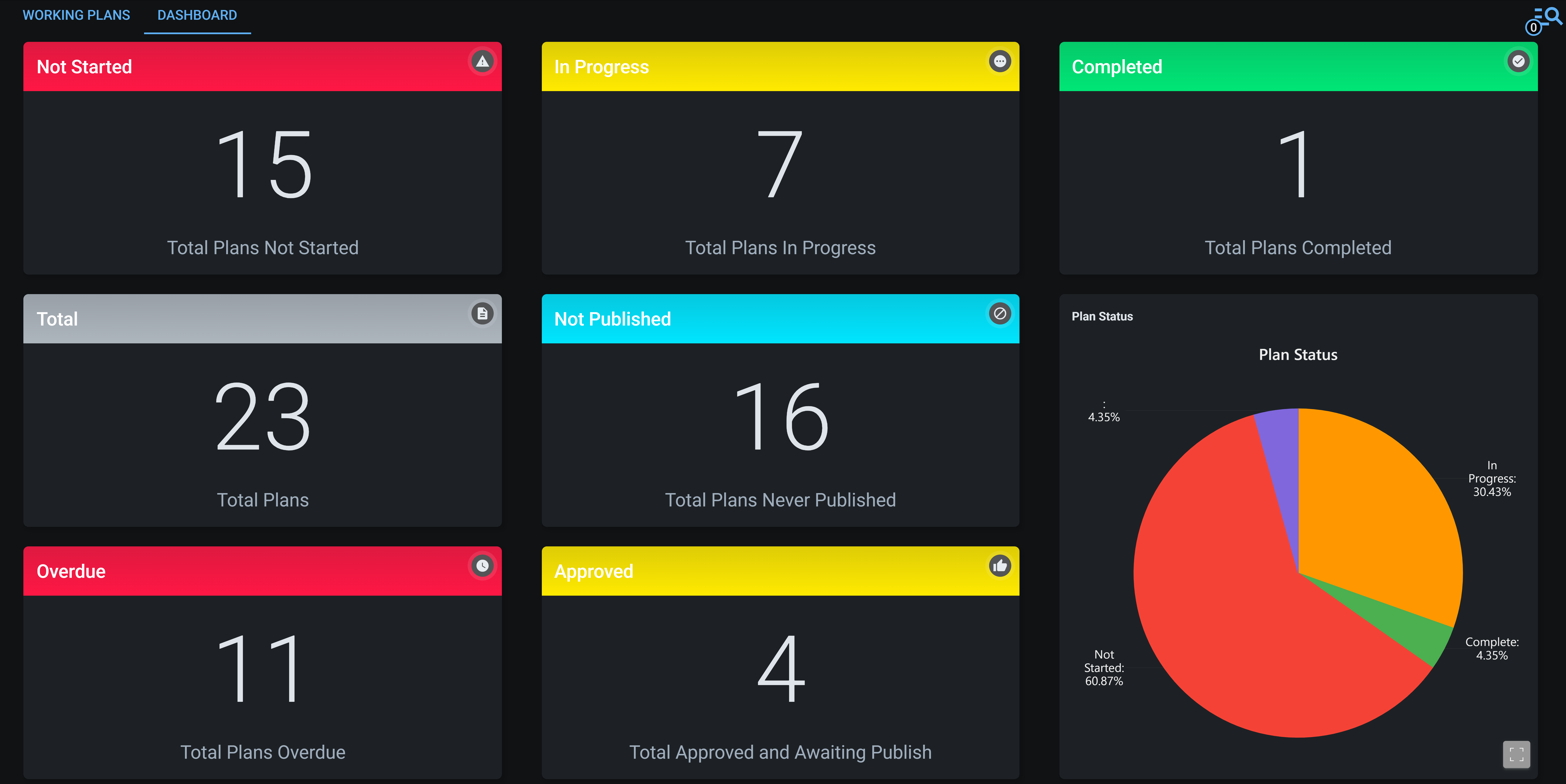 Plan Builder - Dashboard - Dark Mode