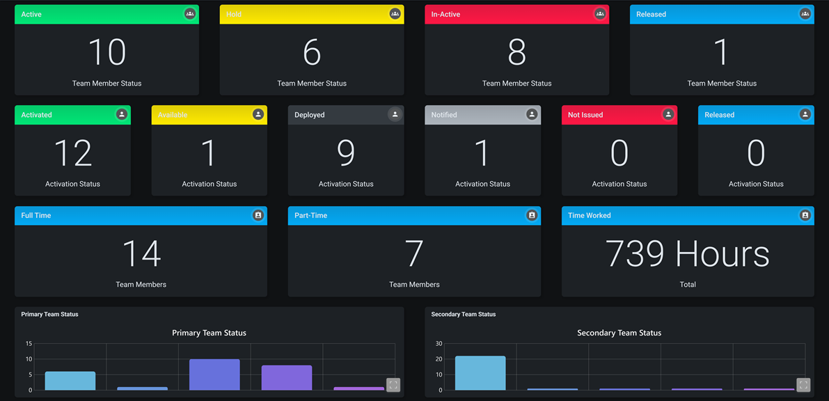 Air and Cruise Board Dashboard Air and Cruise Board Dashboard