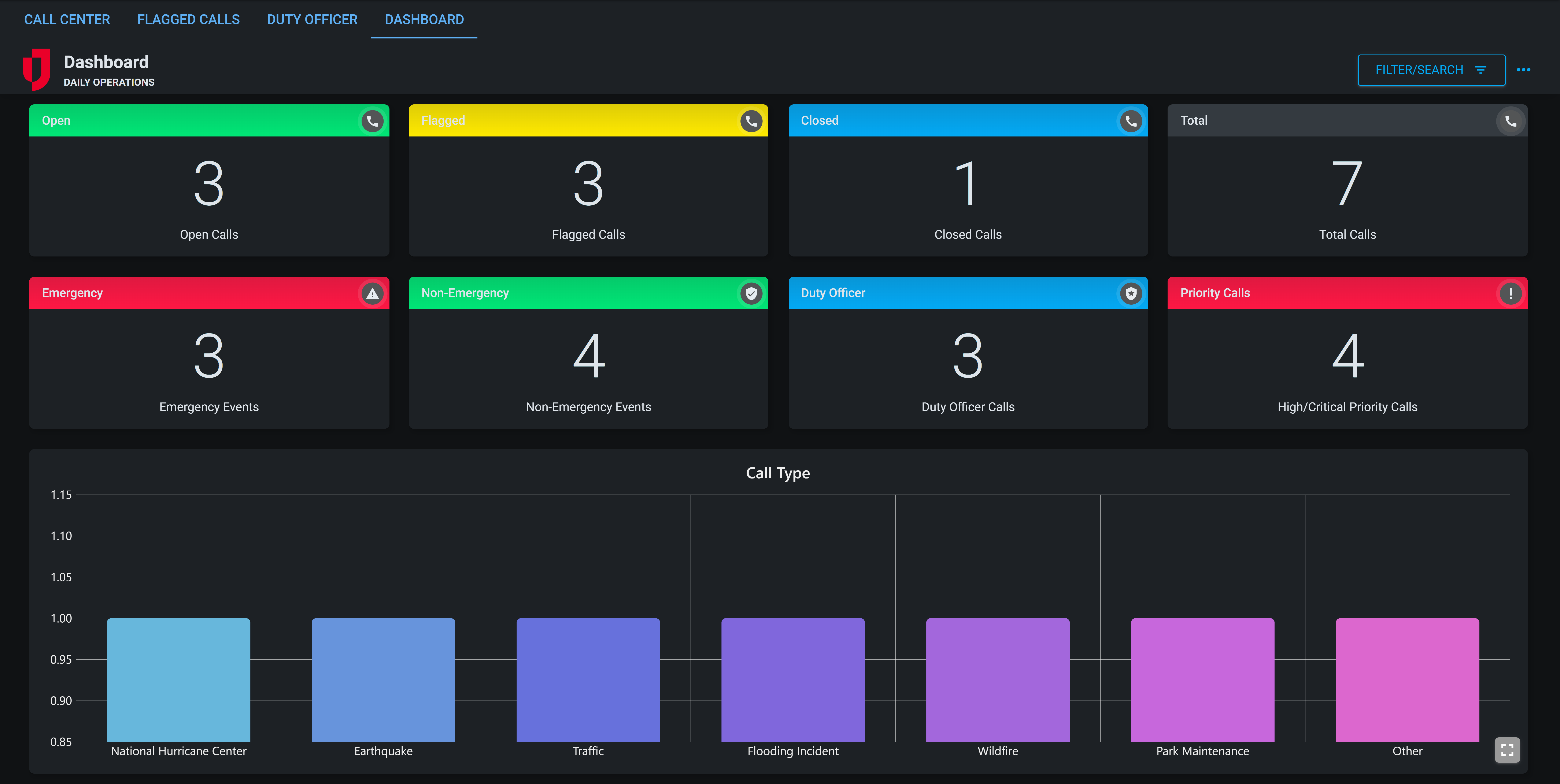 Call Center DS Board - Dashboard Dark Mode Call Center DS Board - Dashboard Dark Mode