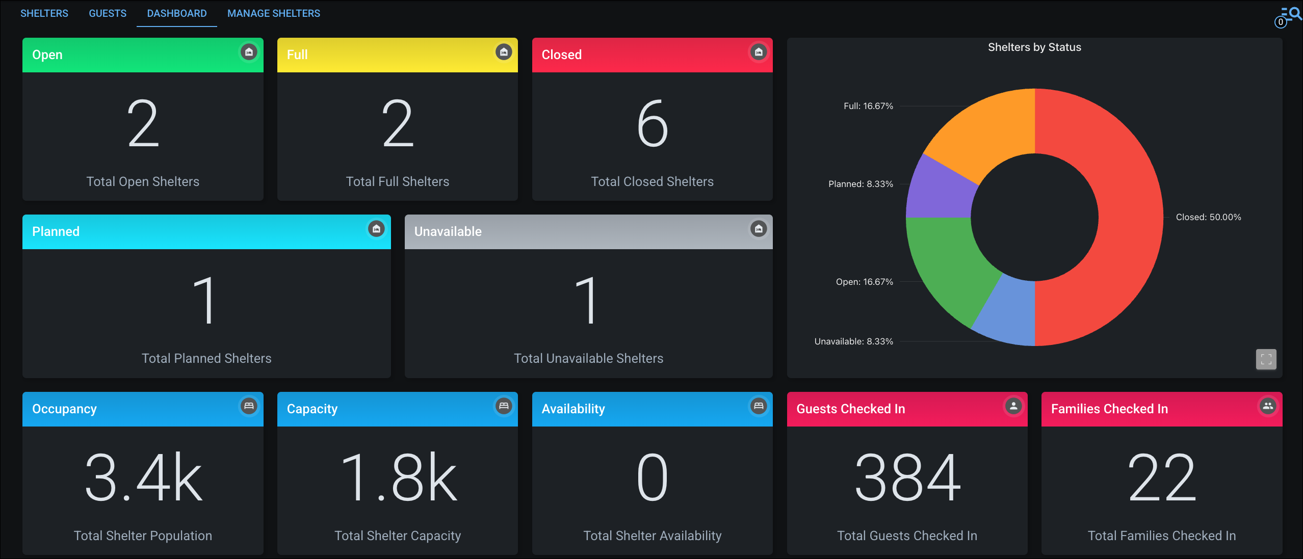 Click image to enlarge Shelters dashoard dark mode