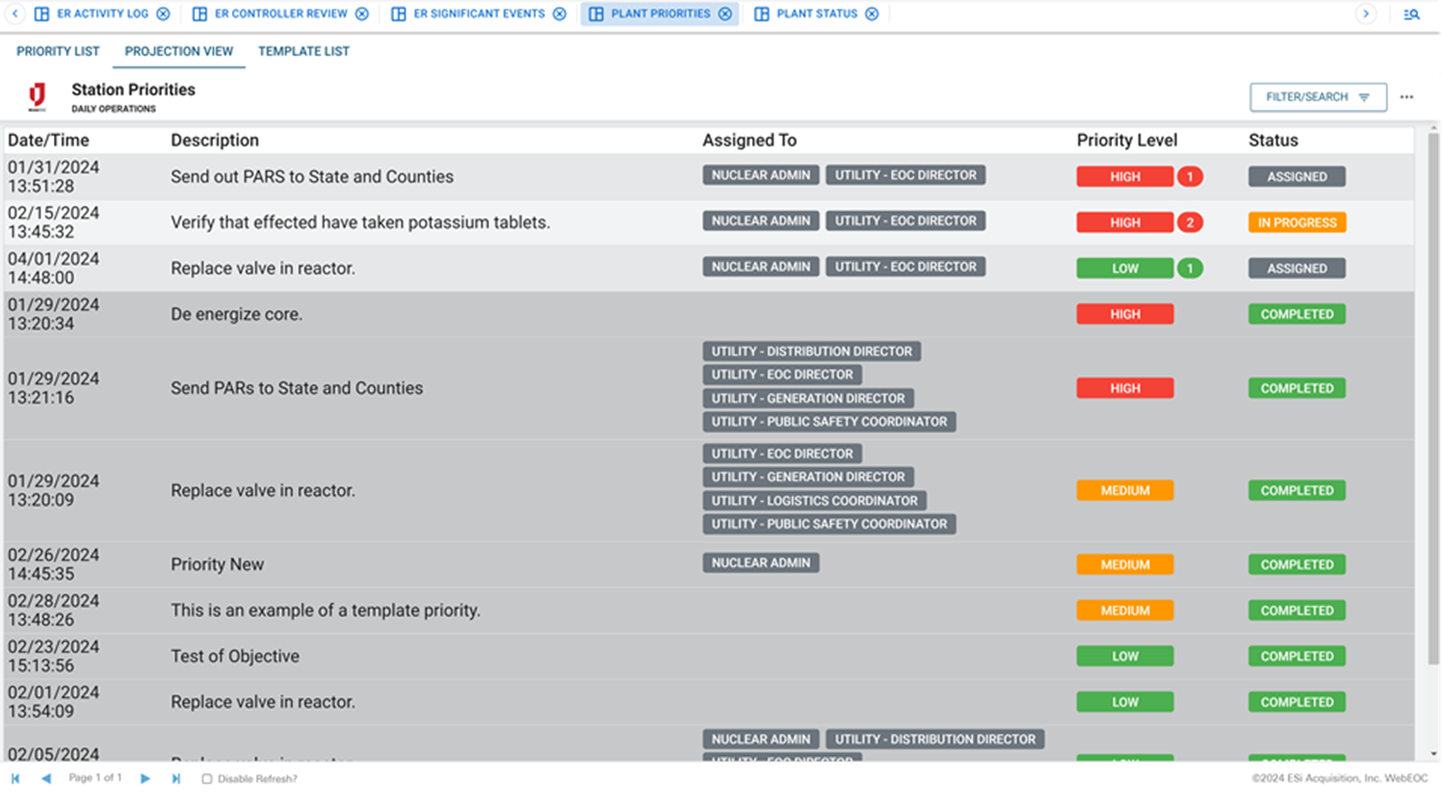 Nuclear plant priorities projection