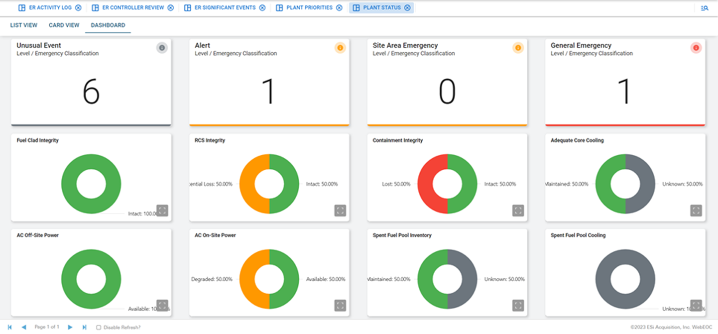 Nuclear plant status dashboard
