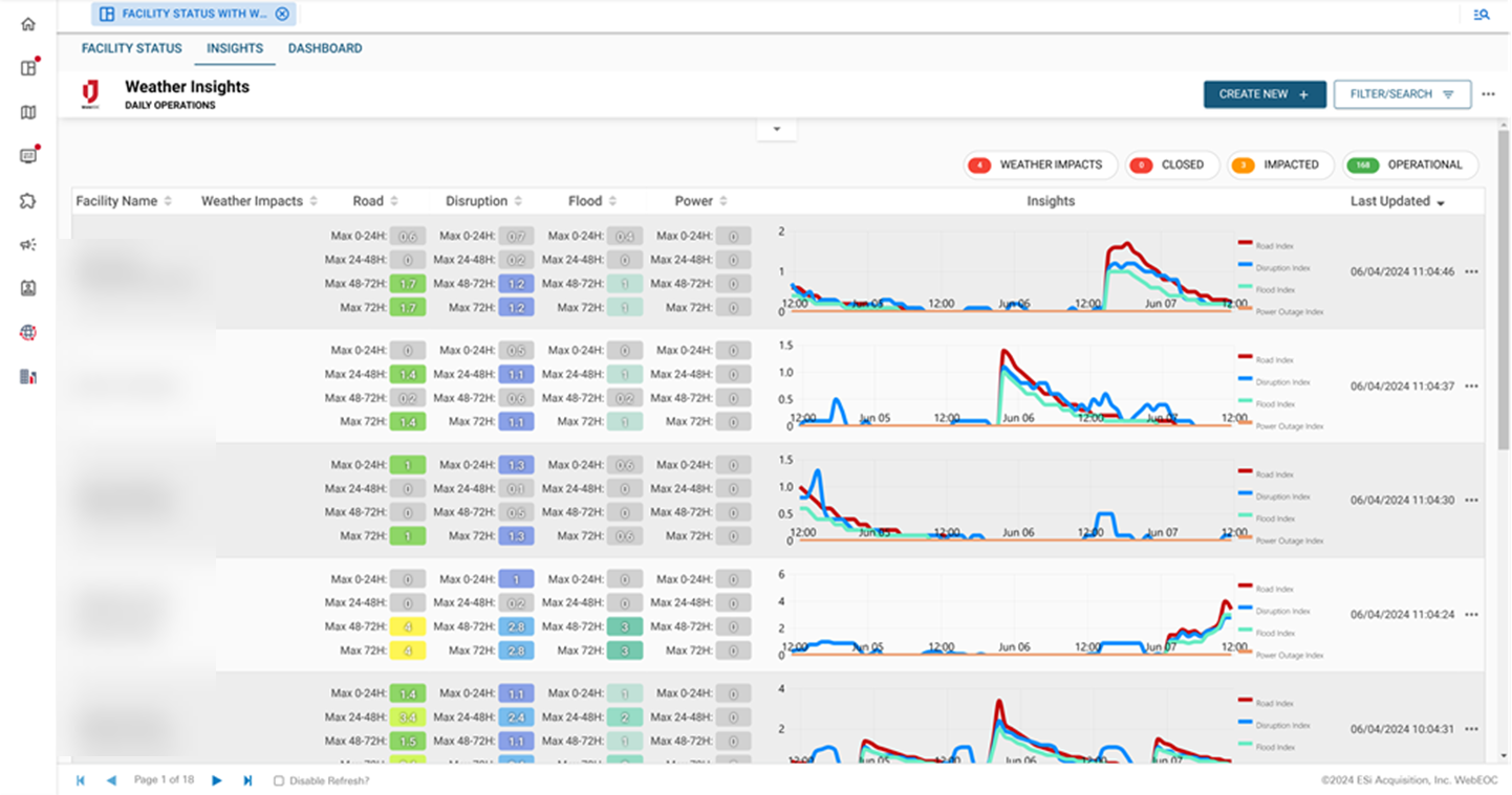 WeatherOptics Insights