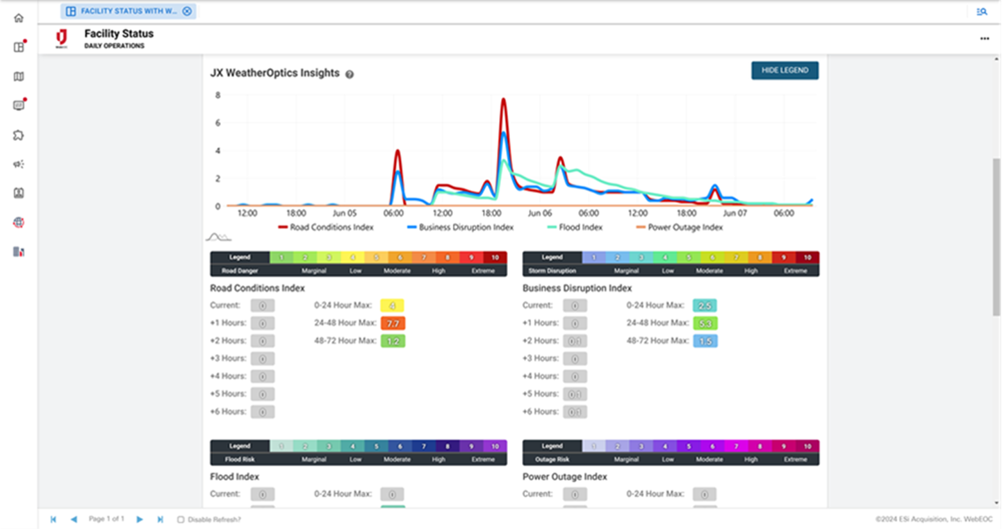 WeatherOptics Insights Legend