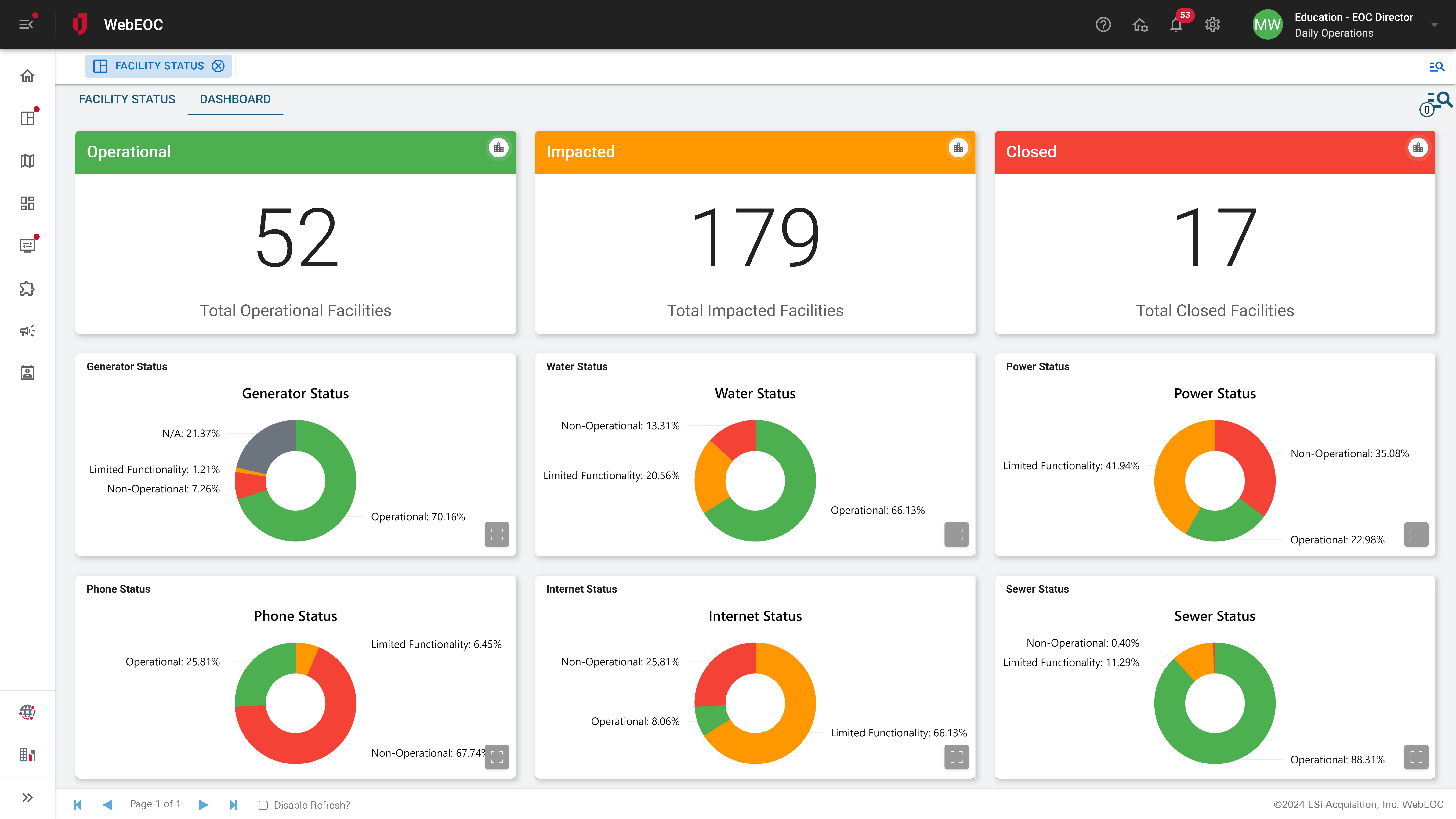 Education Facility Status Dashboard