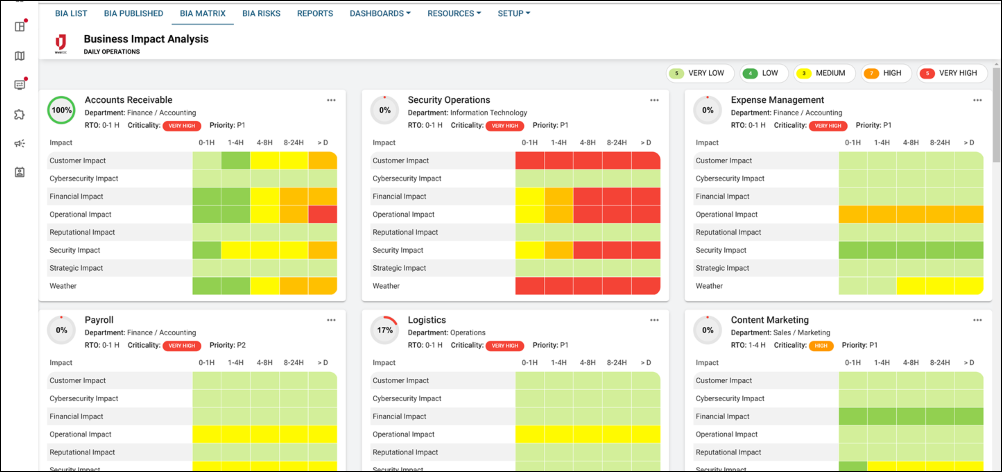 Business Continuity Management Program Solution Set