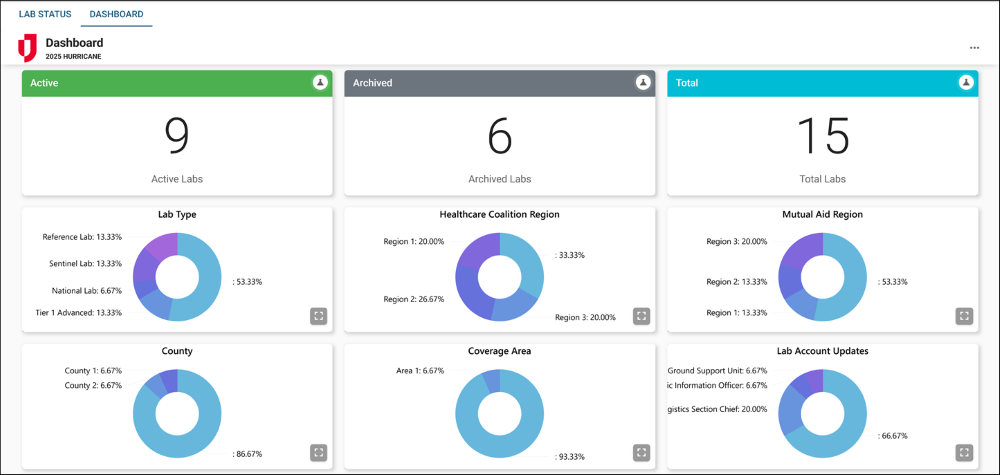 Status Board Update Healthcare Labs Board Set