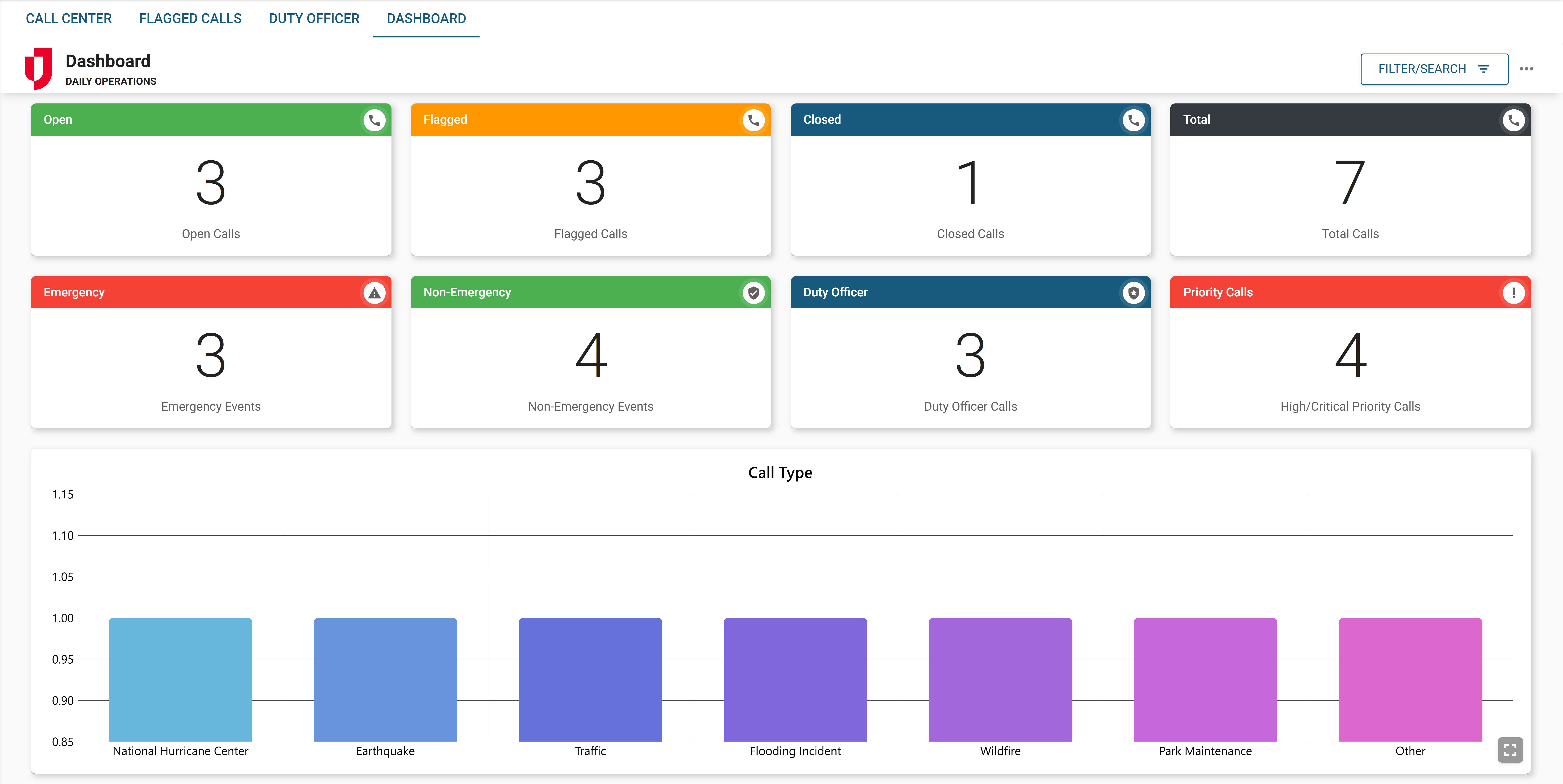 Call Center DS Board Dashboard Light Mode Call Center DS Board Dashboard Light Mode