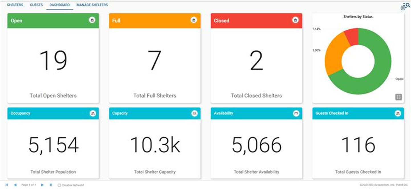 Shelters with Registration dashboard