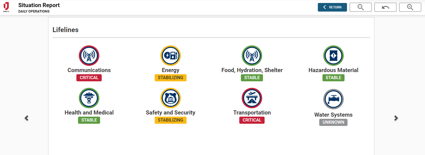 Situation Report with Community Lifelines - Situation Report