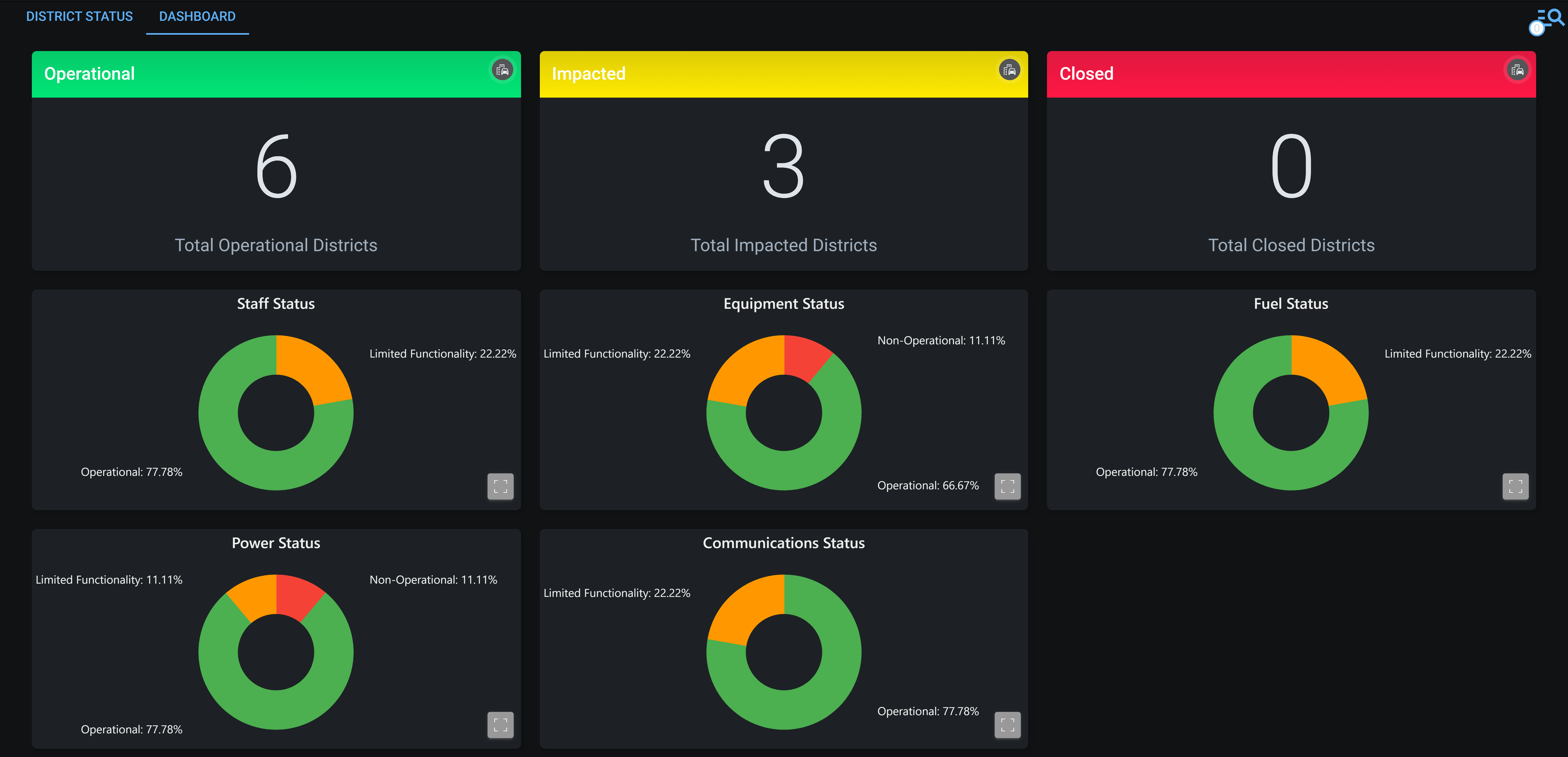 District Status board - Dashboard - Dark Mode