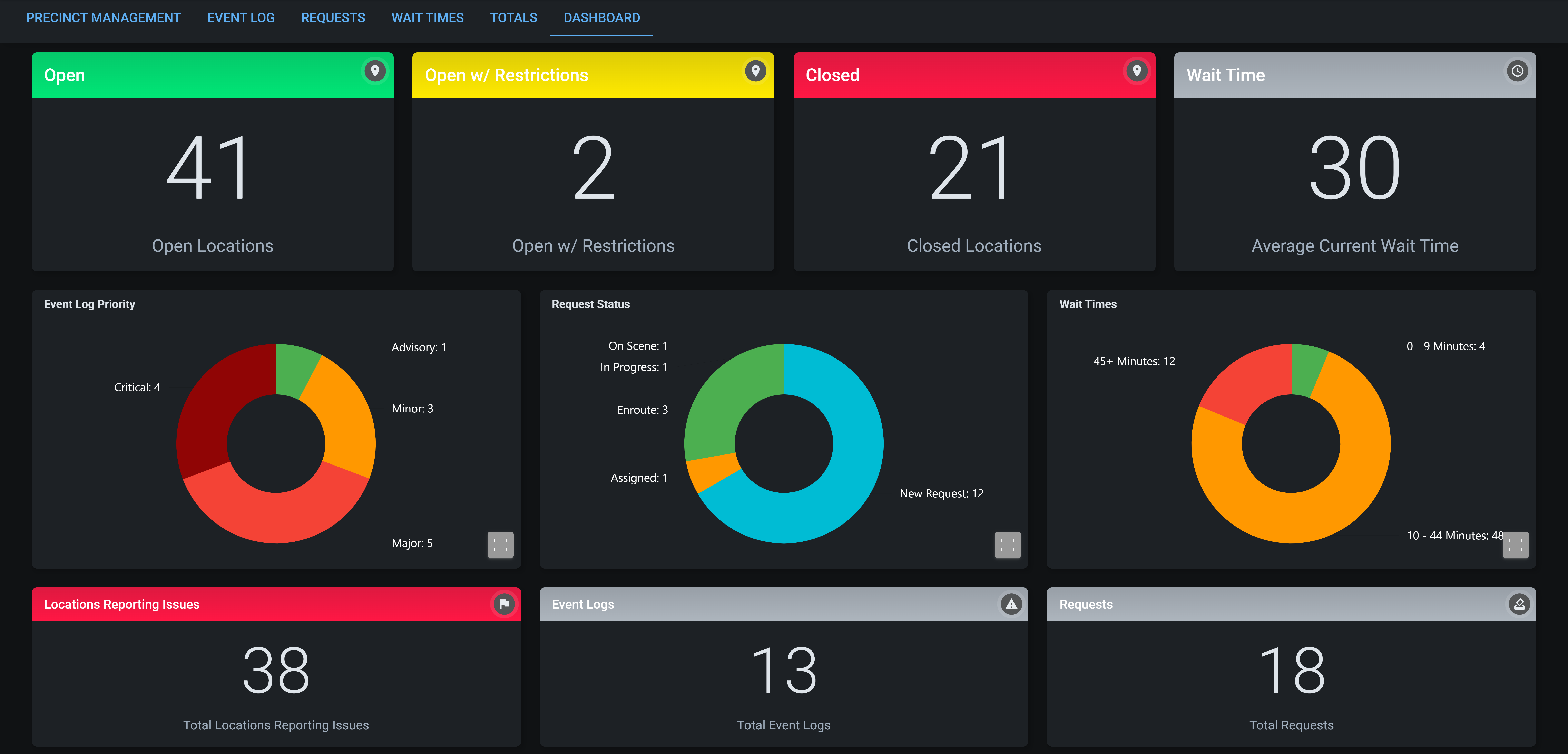 Elections Management Dark Mode