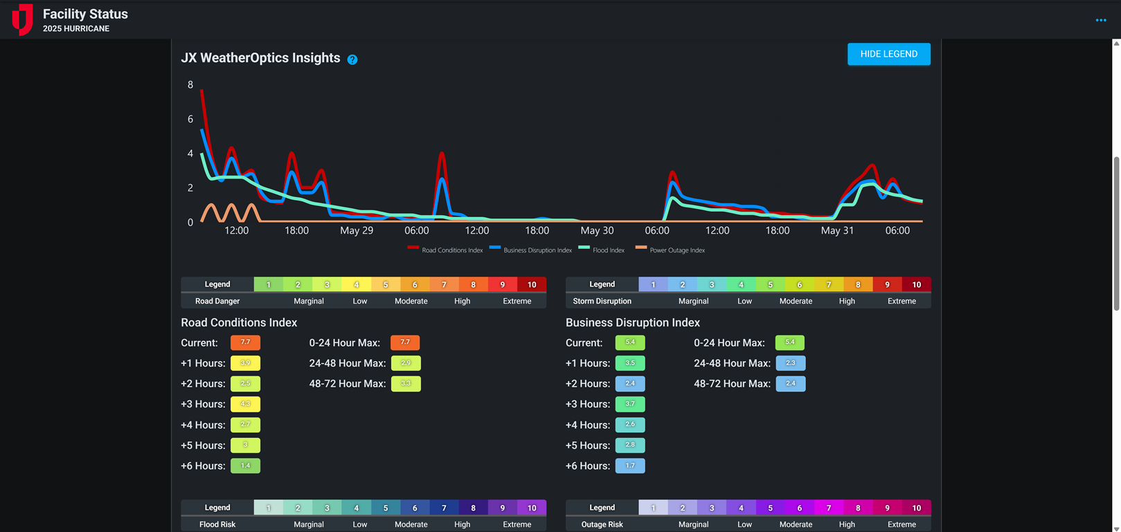 Facility Status with WeatherOptics - Facility Dark Mode Facility Status with WeatherOptics - Facility Dark Mode