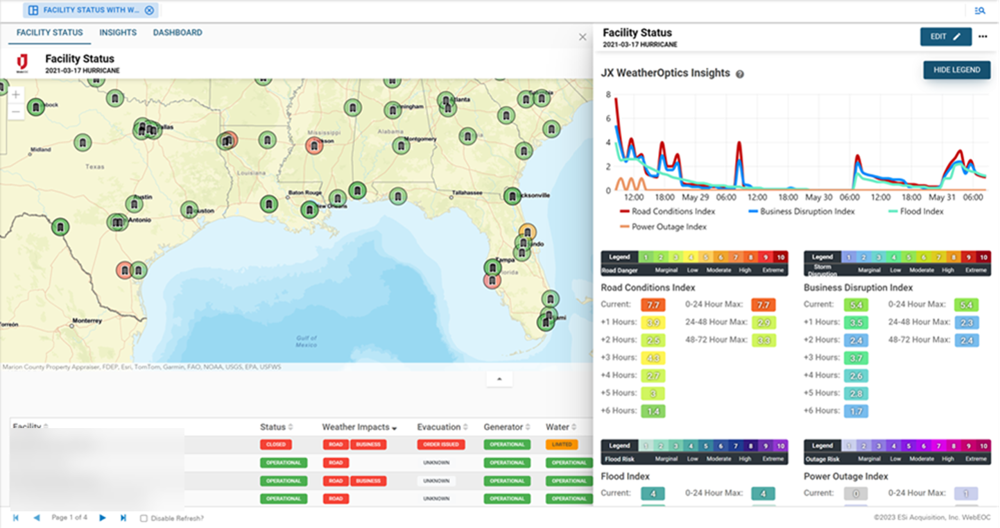 Southeast Facility with WeatherOptics