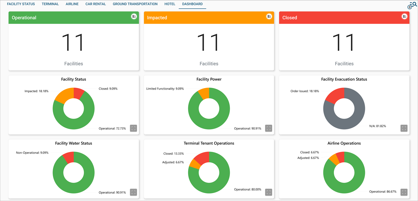 Airport Facility Status dashboard