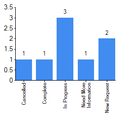 Bar Chart Example