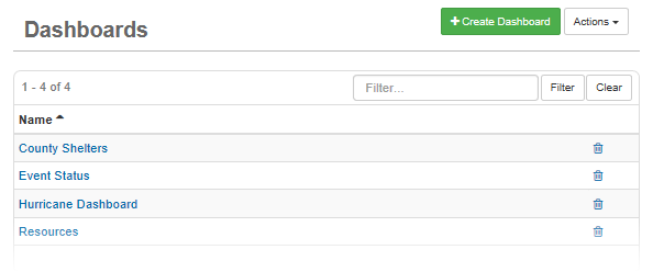 Dashboards List