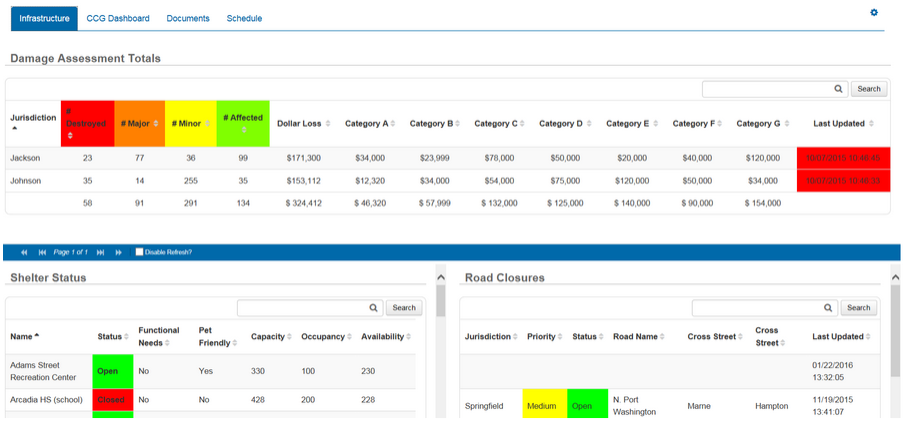 Dashboards