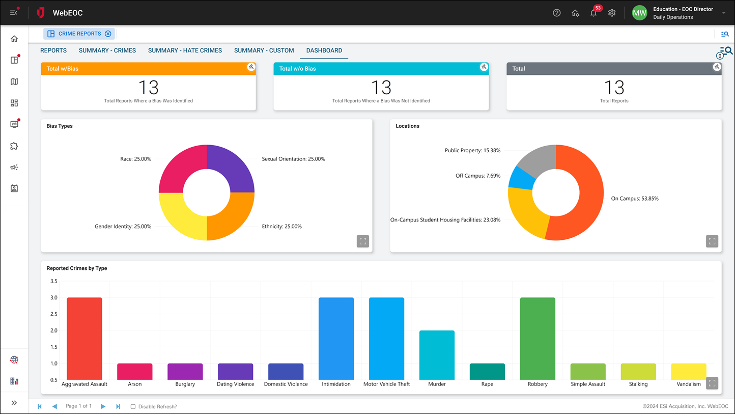 Education Crime report dashboard