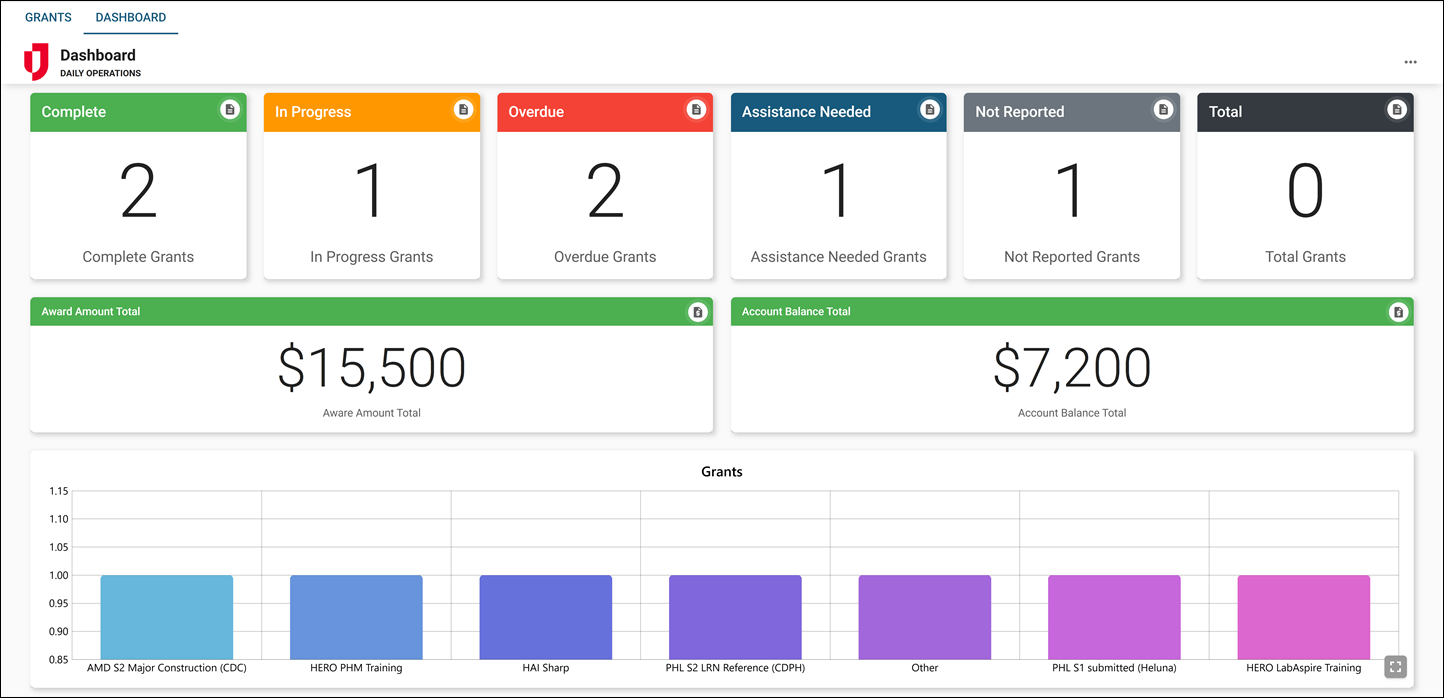 Grant Tracker Dashboard