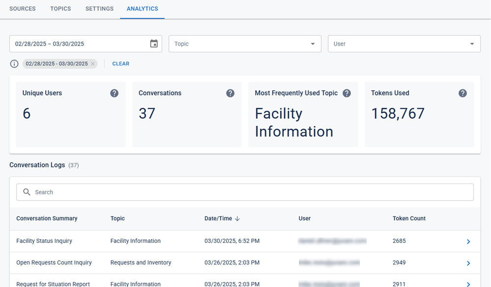 JAI analytics page JAI analytics page