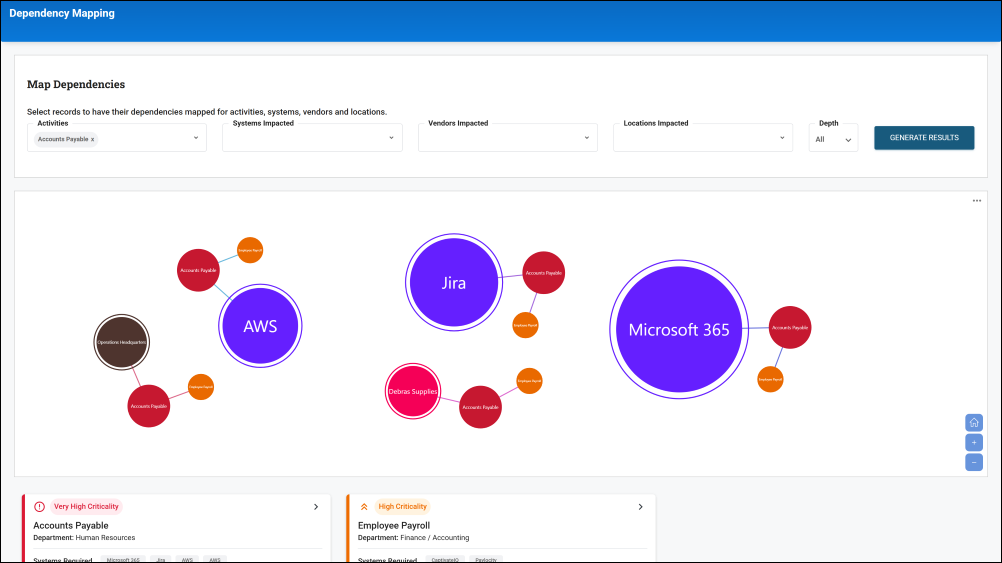Business Continuity Management Program Solution Set