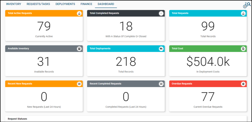 Requests, Inventory and Deployments (RID)